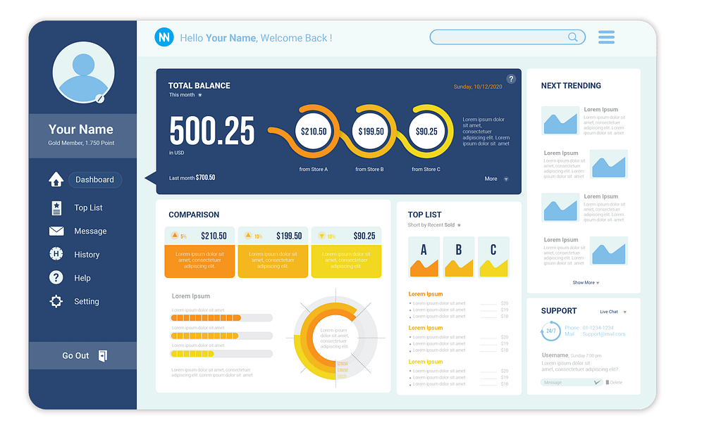Dashboard showing a user's account balance of $500.25, with graphs and charts on sales from different stores, top-selling items, and upcoming trends.