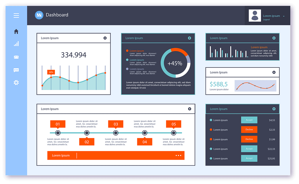 Dashboard showing business data with various charts and graphs on revenue, project cost, time management, and average task cost, along with a sidebar for navigation and a search bar.