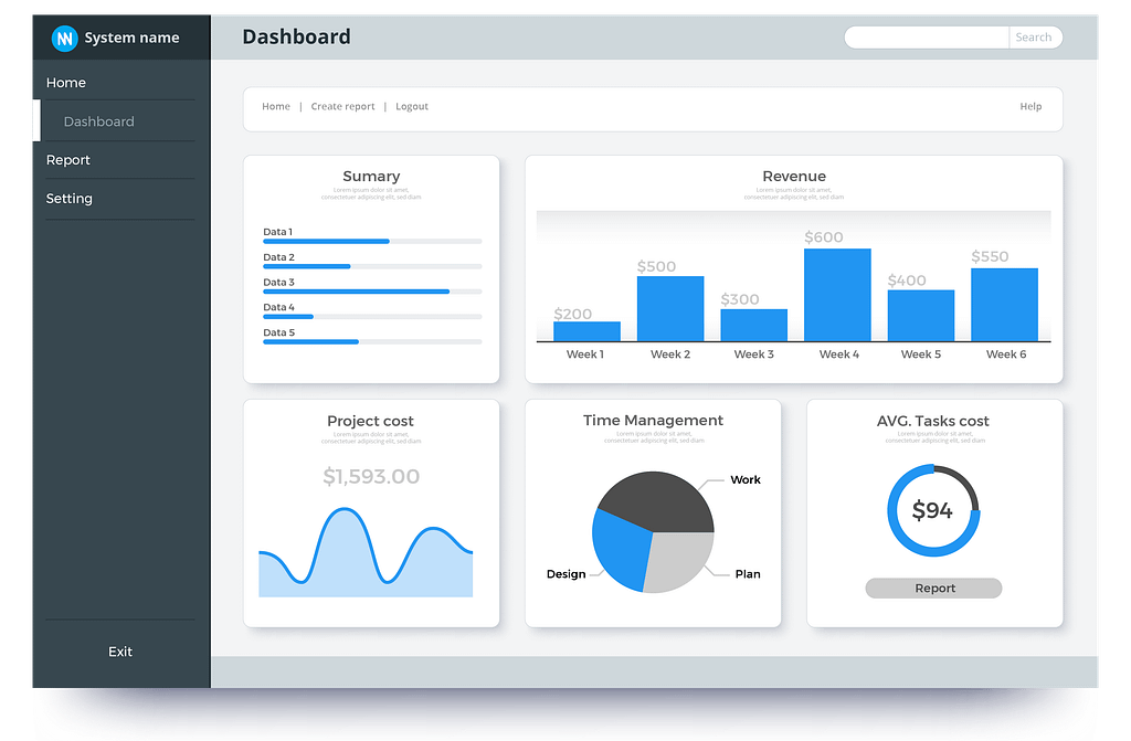Screenshot of a computer dashboard titled 'Dashboard' displaying bar charts, line graphs, and a pie chart with data on revenue, project cost, time management, and average task cost.